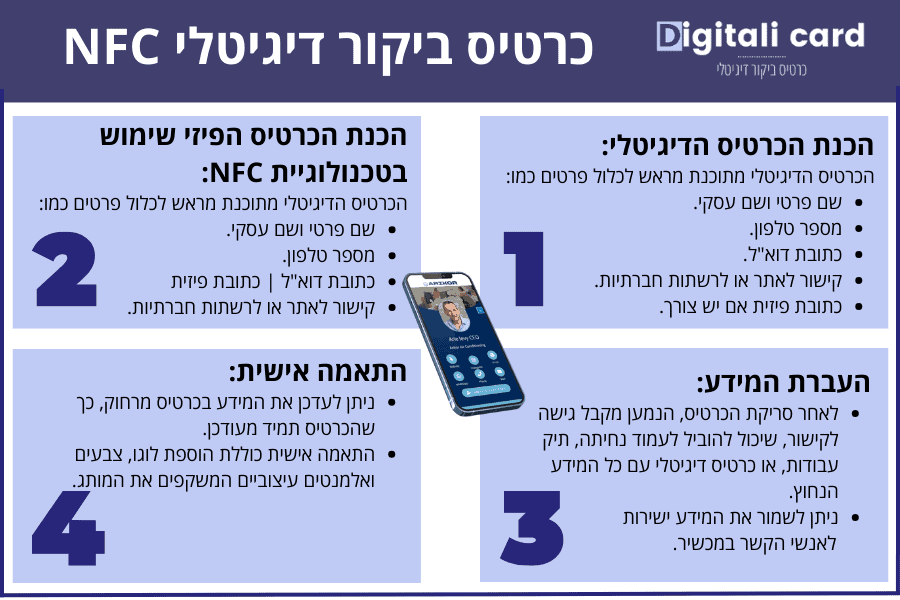 כרטיס ביקור דיגיטלי NFC